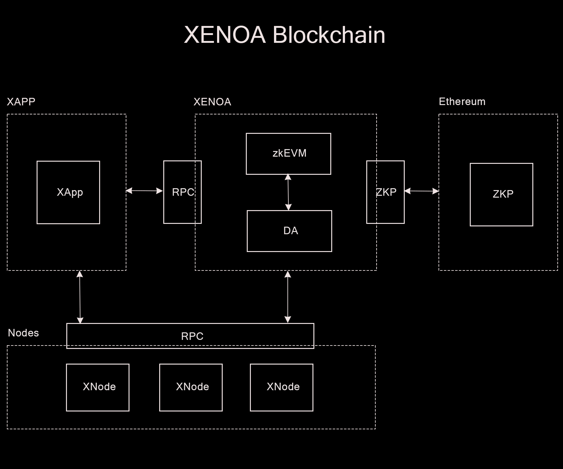 blockchain